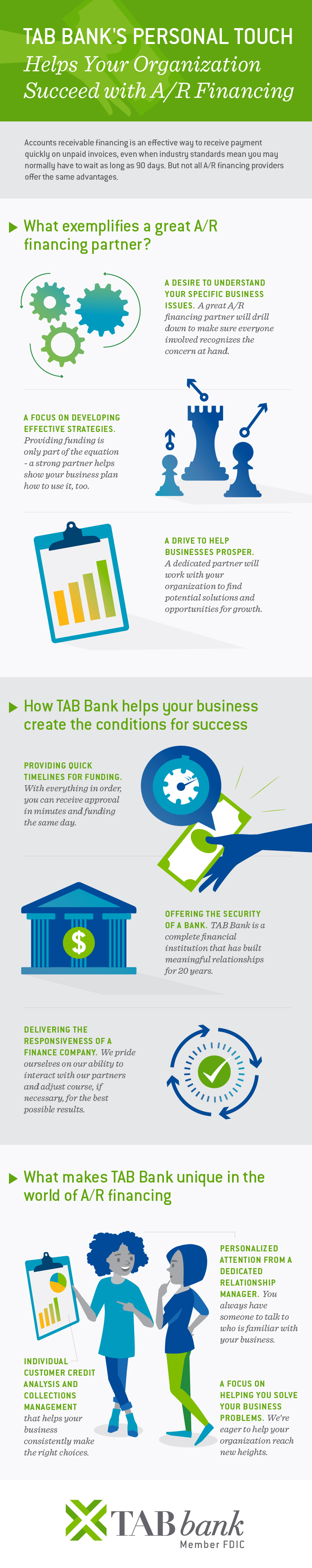 Info Graphic thumbnail - TAB Bank's personal touch helps your organization succeed with A/R financing.